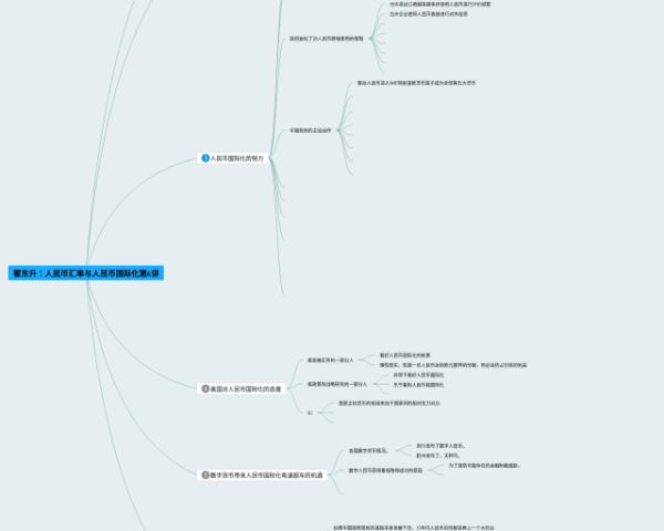 思維導圖介紹自己(3張高清版)